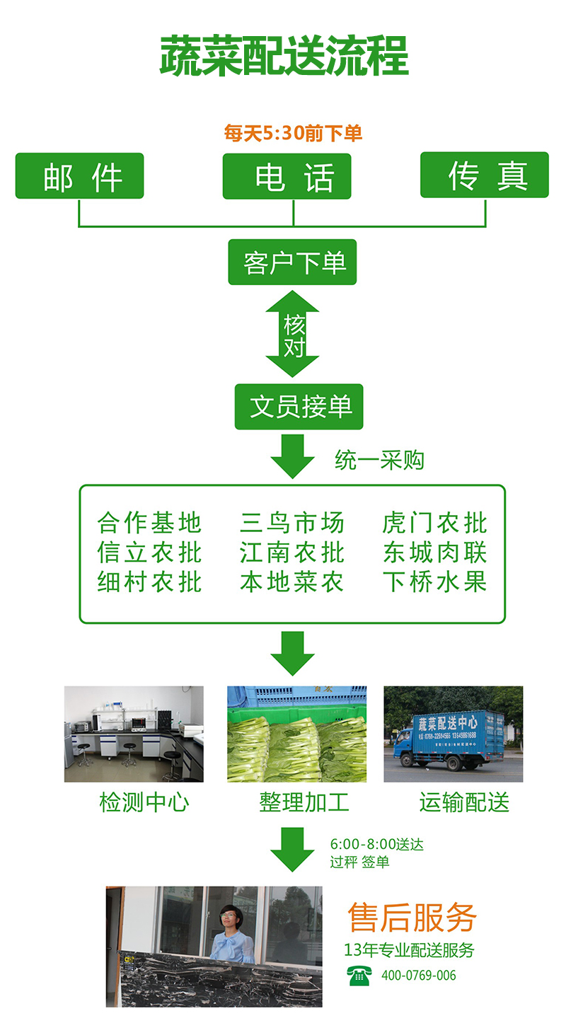 白露節(jié)氣養(yǎng)生須知應(yīng)注意哪些事項(xiàng)