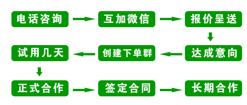 配送流程